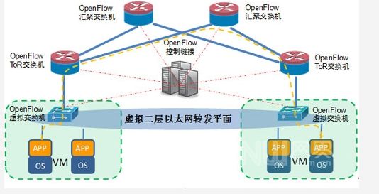 IT 人員將在后疫情時代面臨新的挑戰(zhàn)